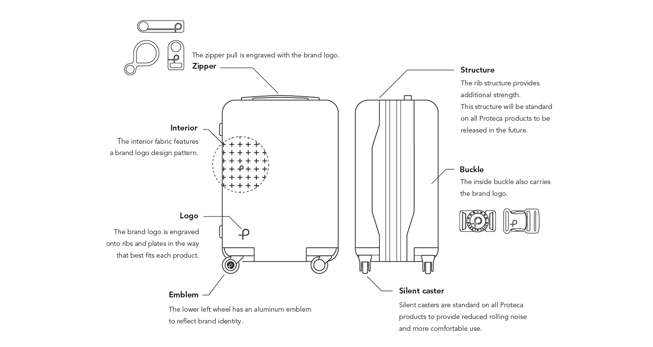 Luggage Brand